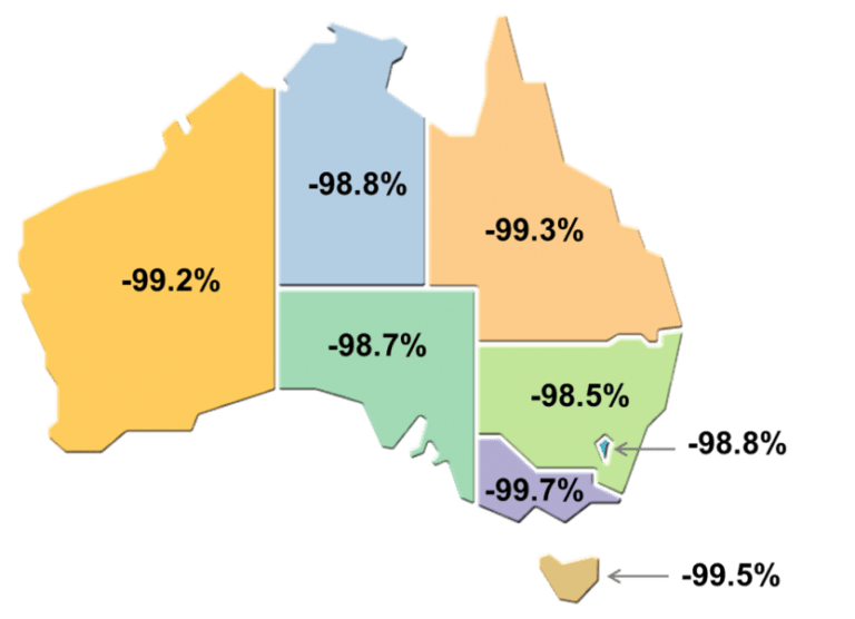 International Visitor Arrivals to Australia in 2020: A Year of Unprecedented Change